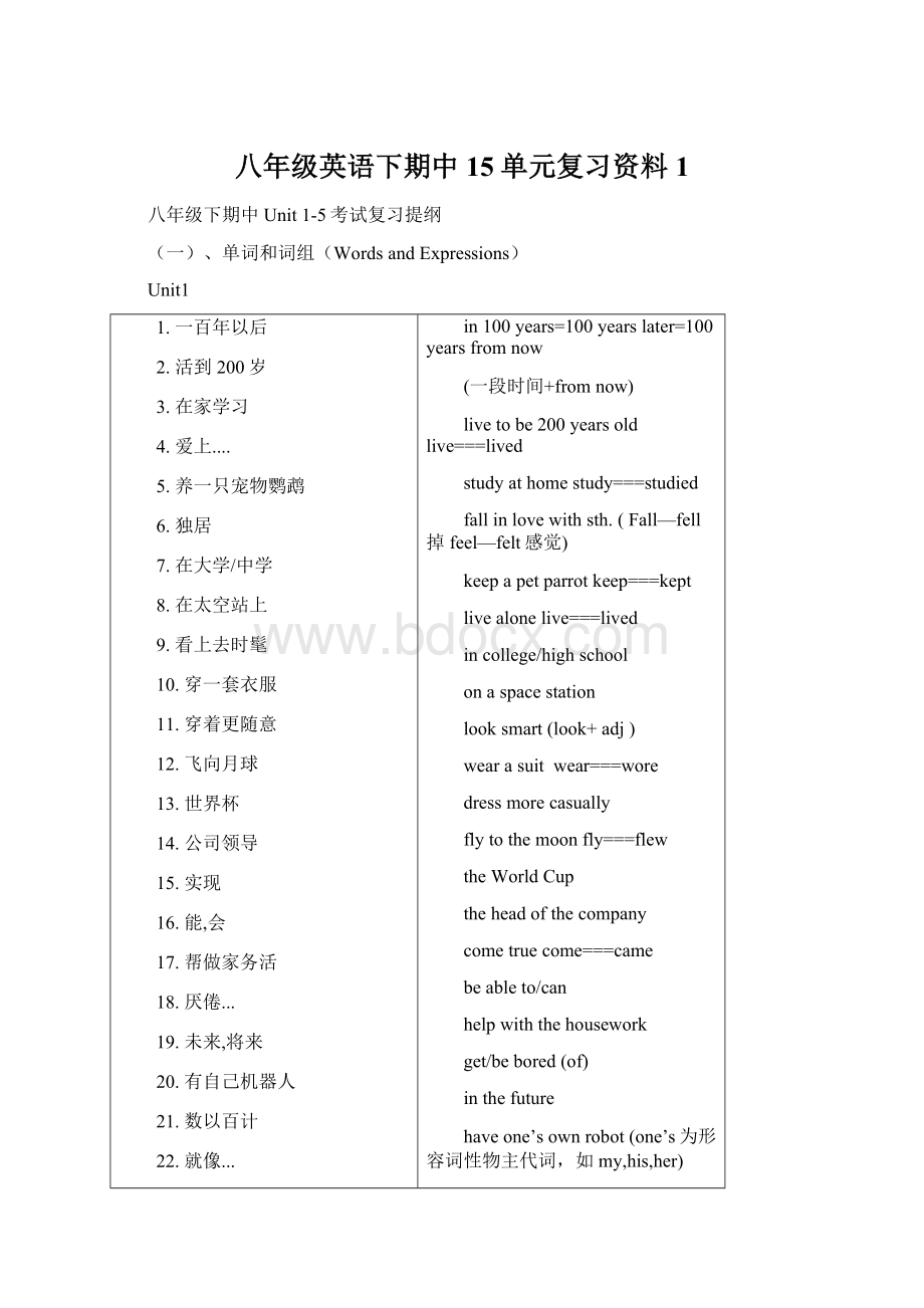 八年级英语下期中15单元复习资料1Word下载.docx_第1页