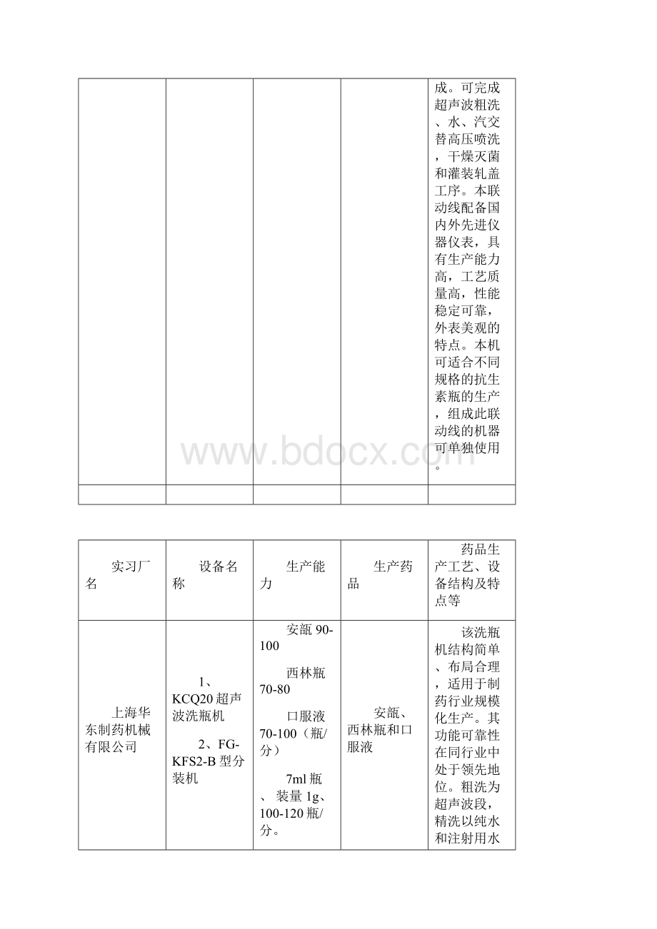 药物制剂生产实习报告.docx_第3页