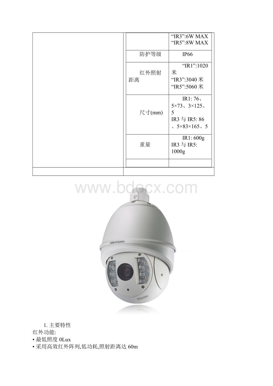 海康摄像机型号全参数Word文档下载推荐.docx_第3页