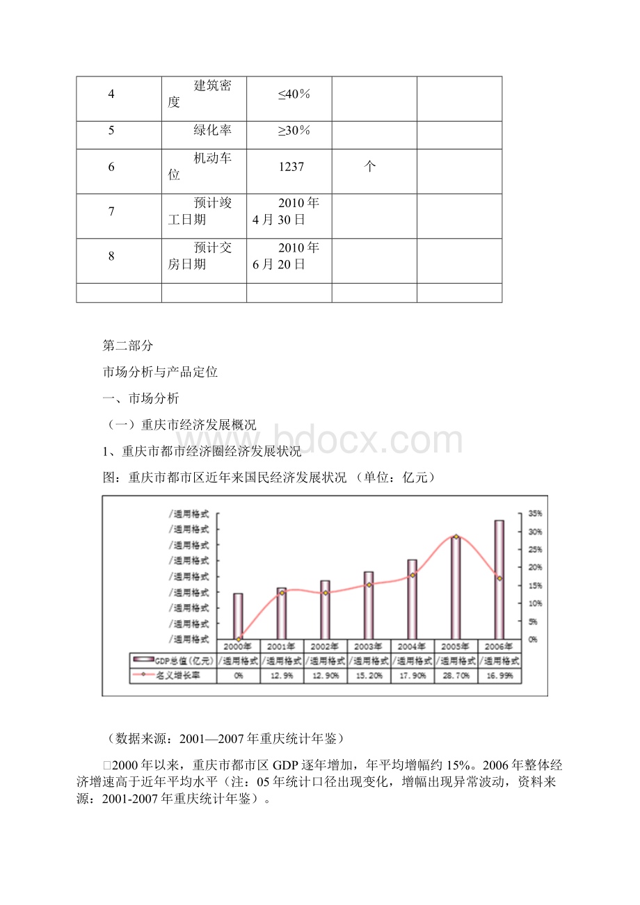 重庆旭辉集团两路项目项目可行性研究报告.docx_第3页