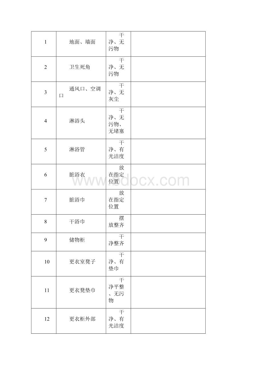 质检部卫生检查标准.docx_第3页