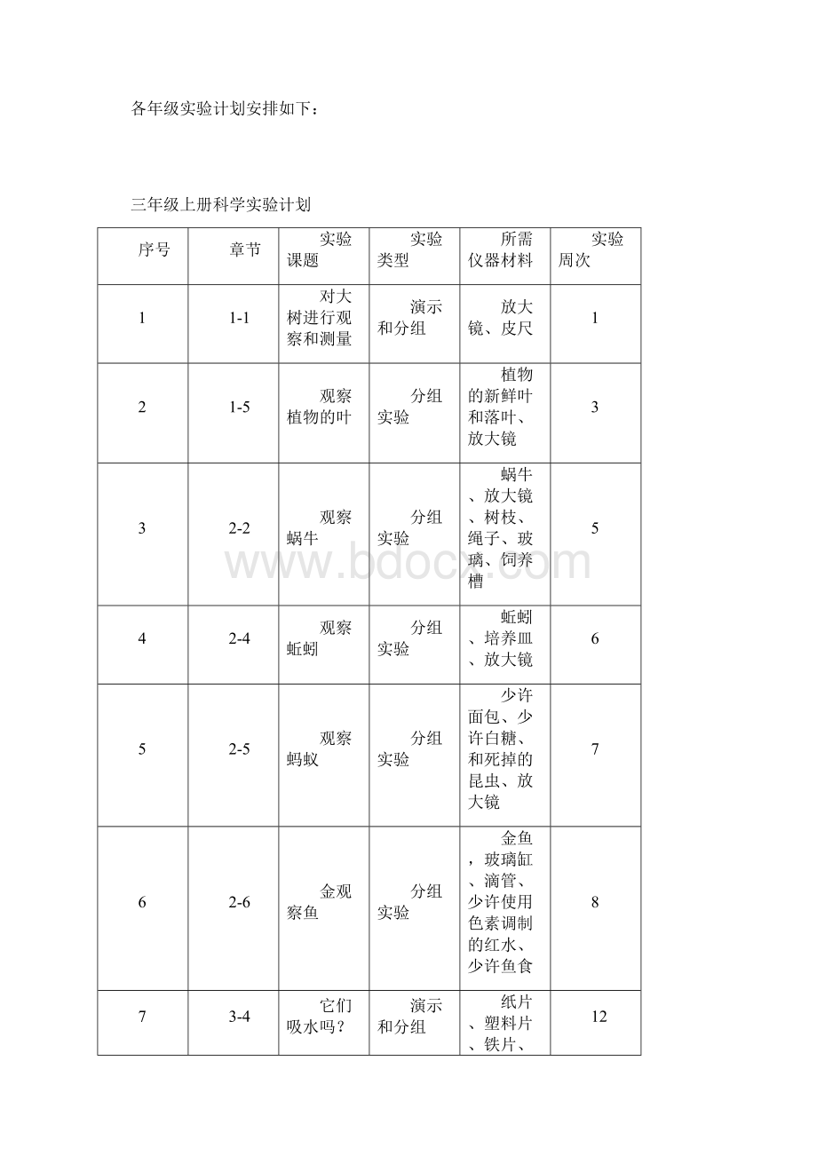 小学科学实验计划全面完整版文档格式.docx_第3页