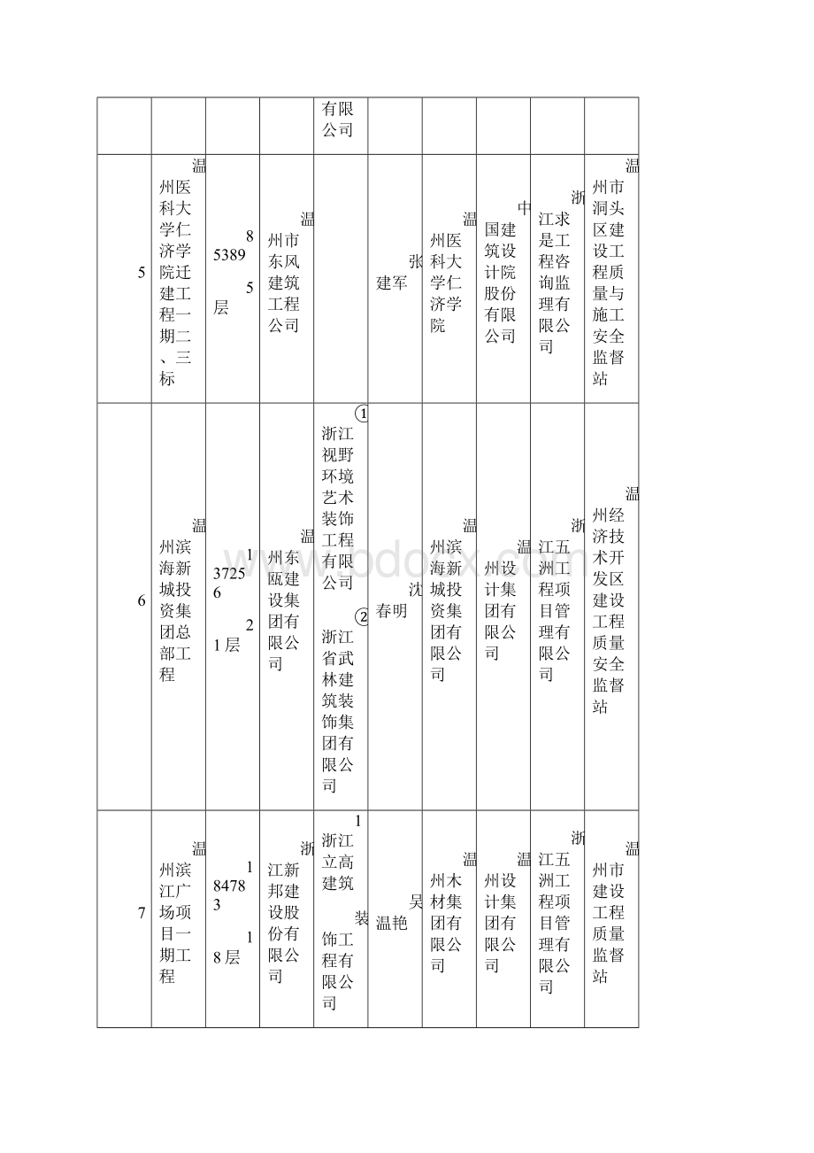 度第一批温州市建设工程瓯江杯奖优质工程.docx_第3页