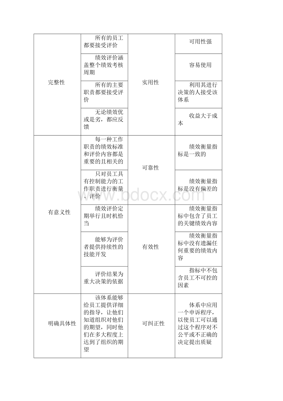 绩效管理赫尔曼阿吉斯Word格式.docx_第3页