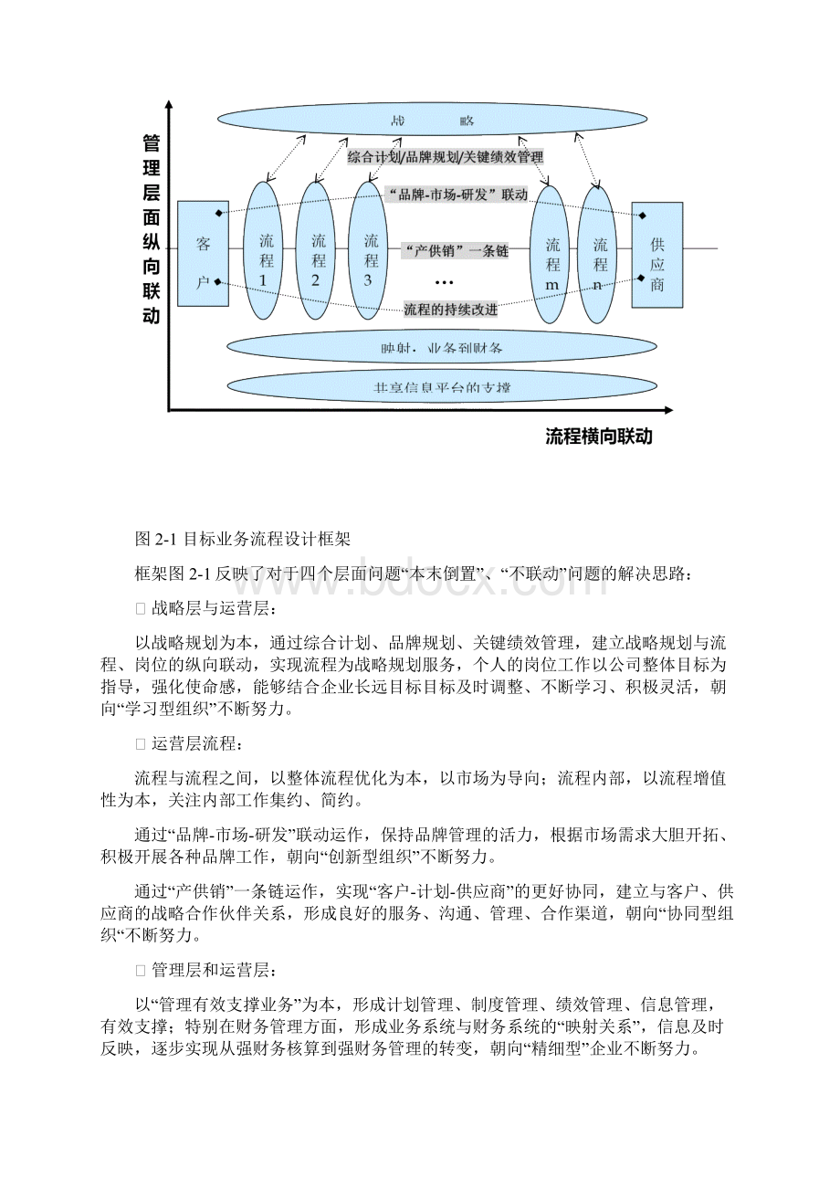 汉普长沙卷烟R02目标业务流程设计Word格式.docx_第2页