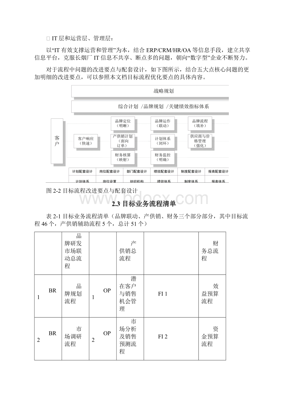 汉普长沙卷烟R02目标业务流程设计Word格式.docx_第3页