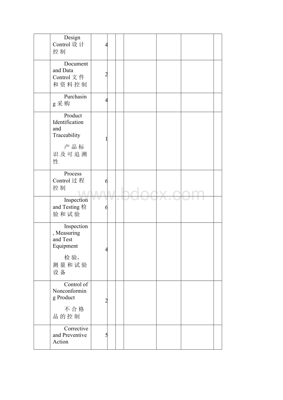 通用潜在供应商评审标准Word格式文档下载.docx_第3页