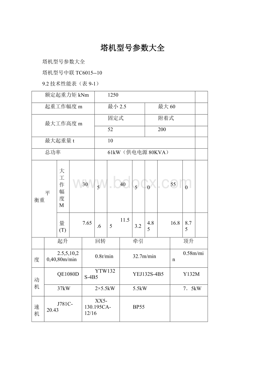 塔机型号参数大全Word格式.docx_第1页