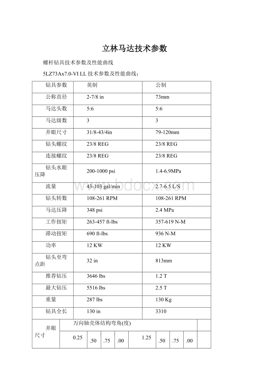 立林马达技术参数Word文件下载.docx