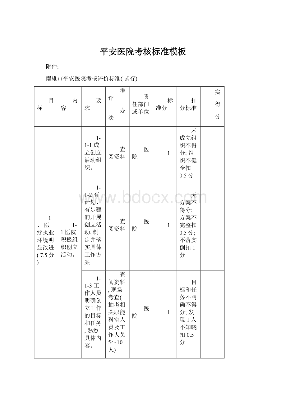 平安医院考核标准模板Word格式文档下载.docx_第1页