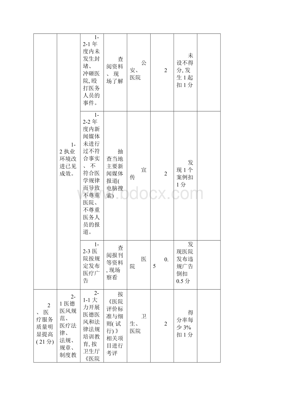 平安医院考核标准模板Word格式文档下载.docx_第2页