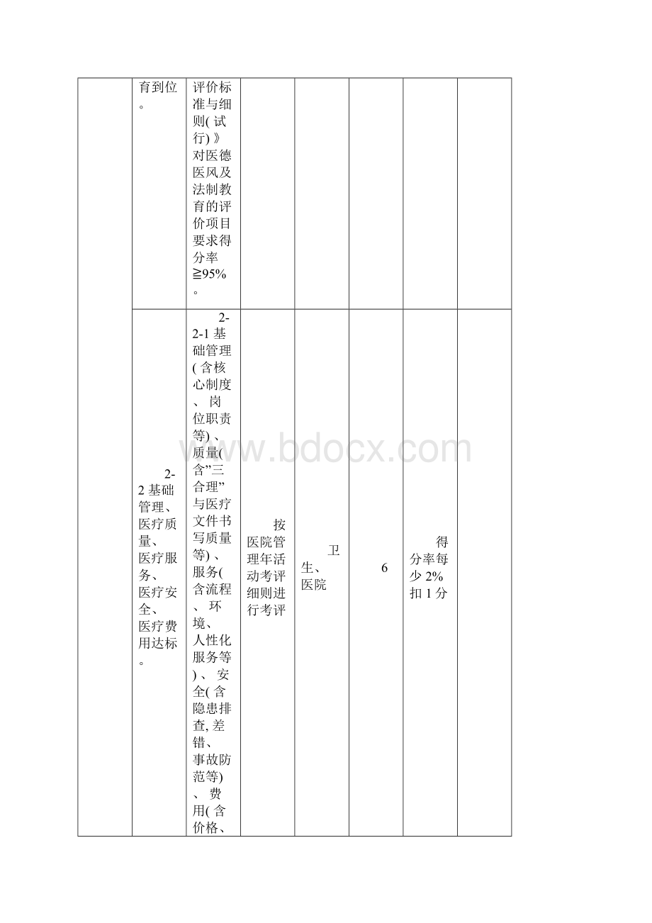 平安医院考核标准模板Word格式文档下载.docx_第3页