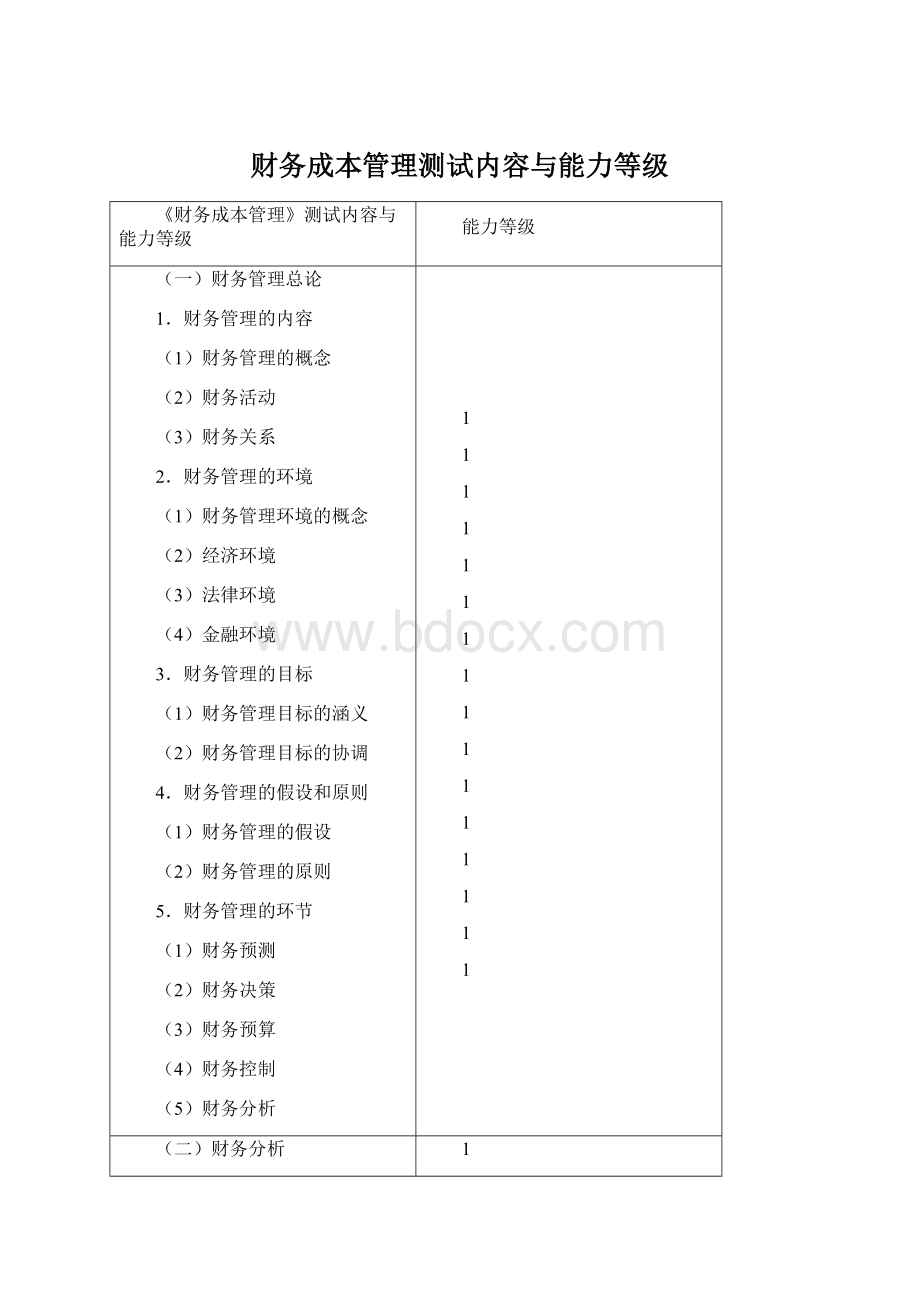 财务成本管理测试内容与能力等级Word文档格式.docx