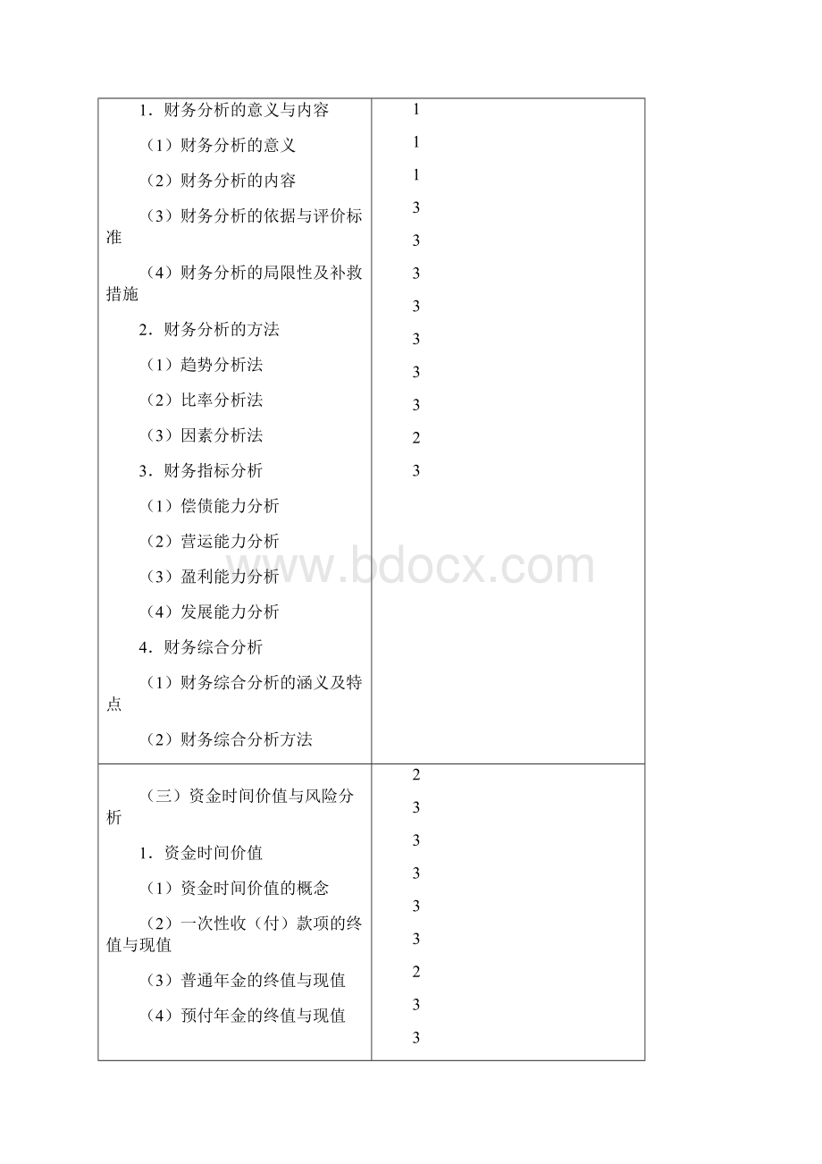 财务成本管理测试内容与能力等级Word文档格式.docx_第2页