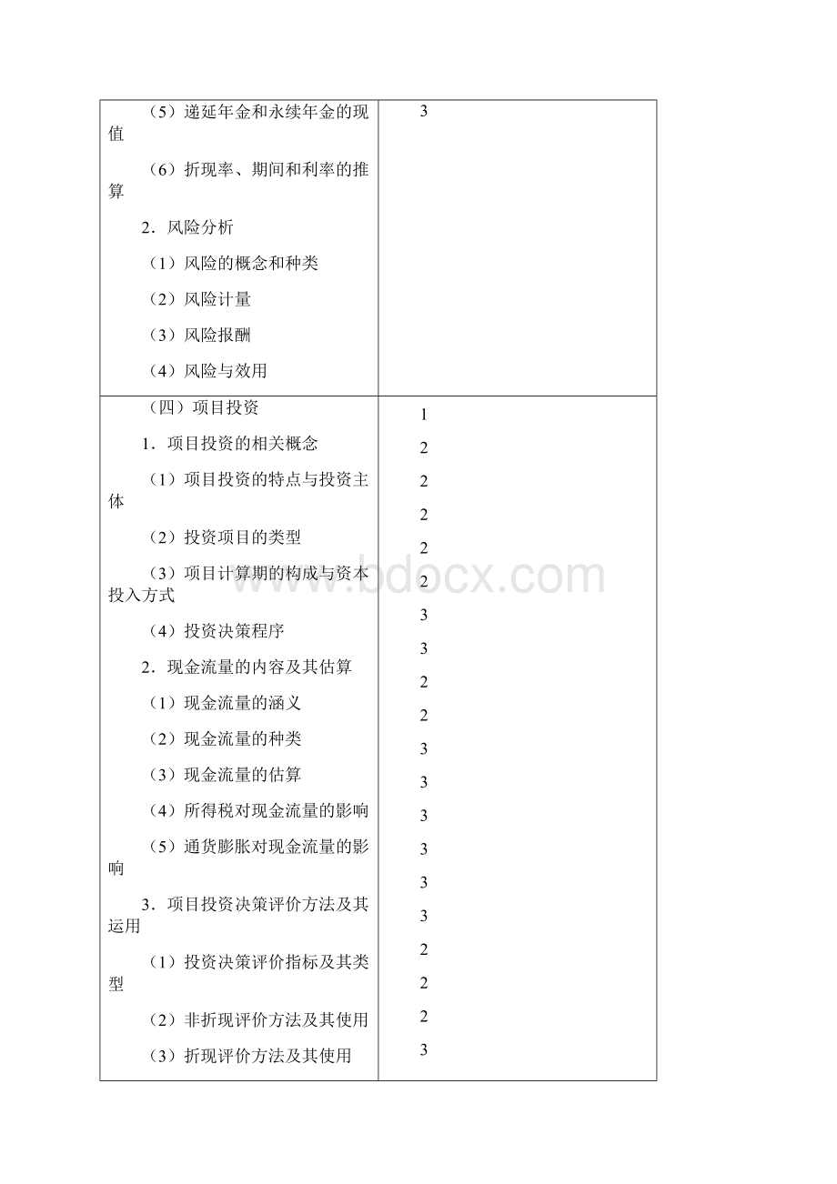 财务成本管理测试内容与能力等级Word文档格式.docx_第3页