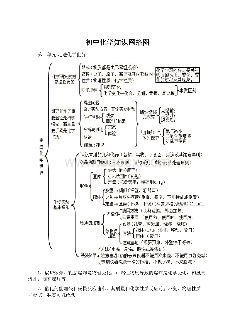 初中化学知识网络图Word格式.docx_第1页