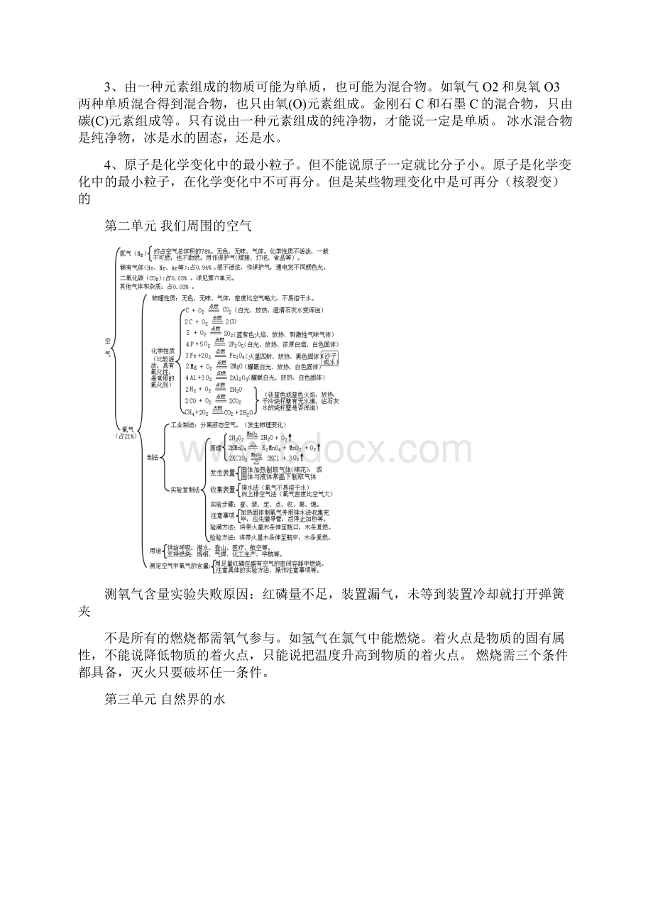 初中化学知识网络图Word格式.docx_第2页