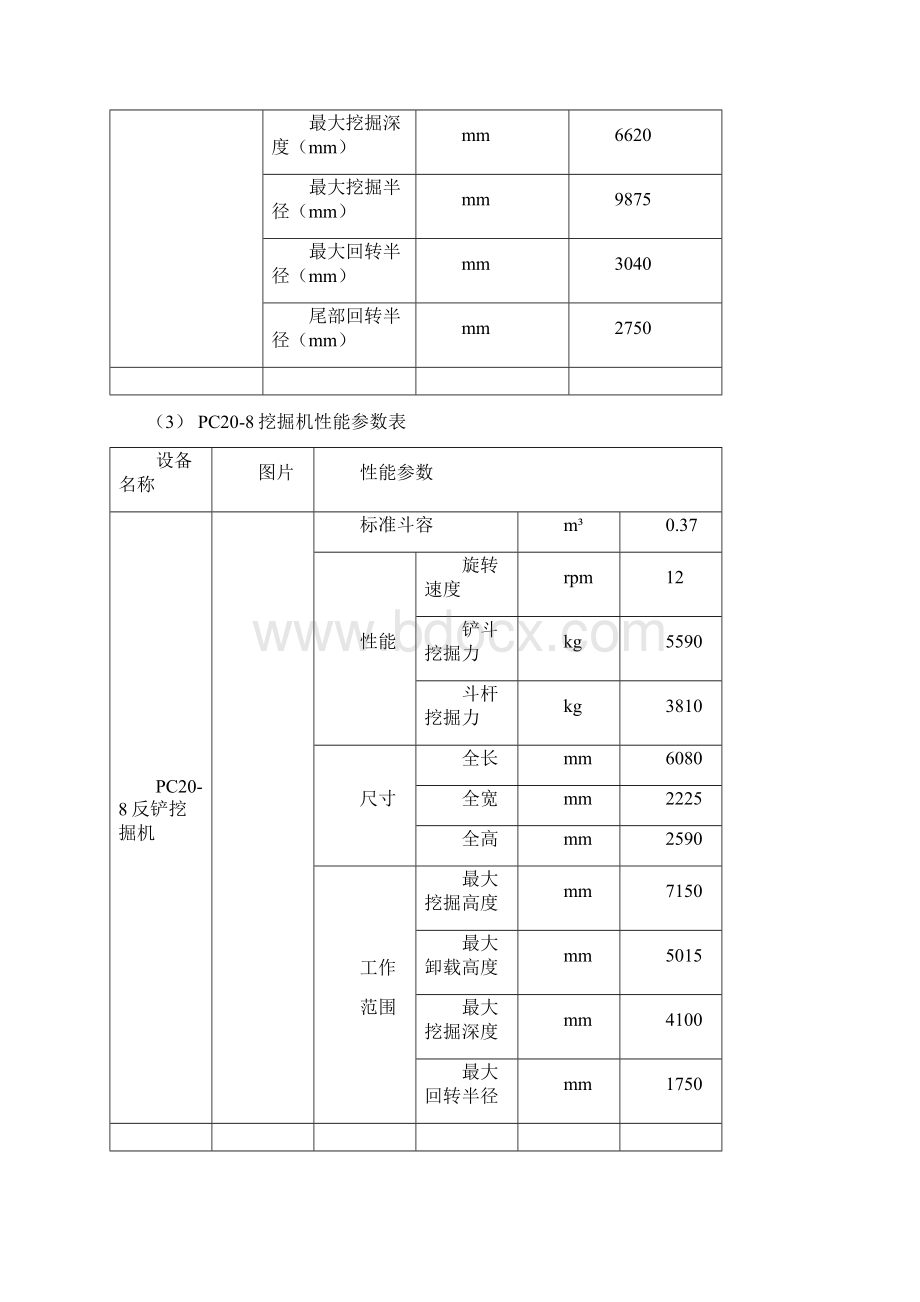 土石方工程施工方案Word格式文档下载.docx_第3页