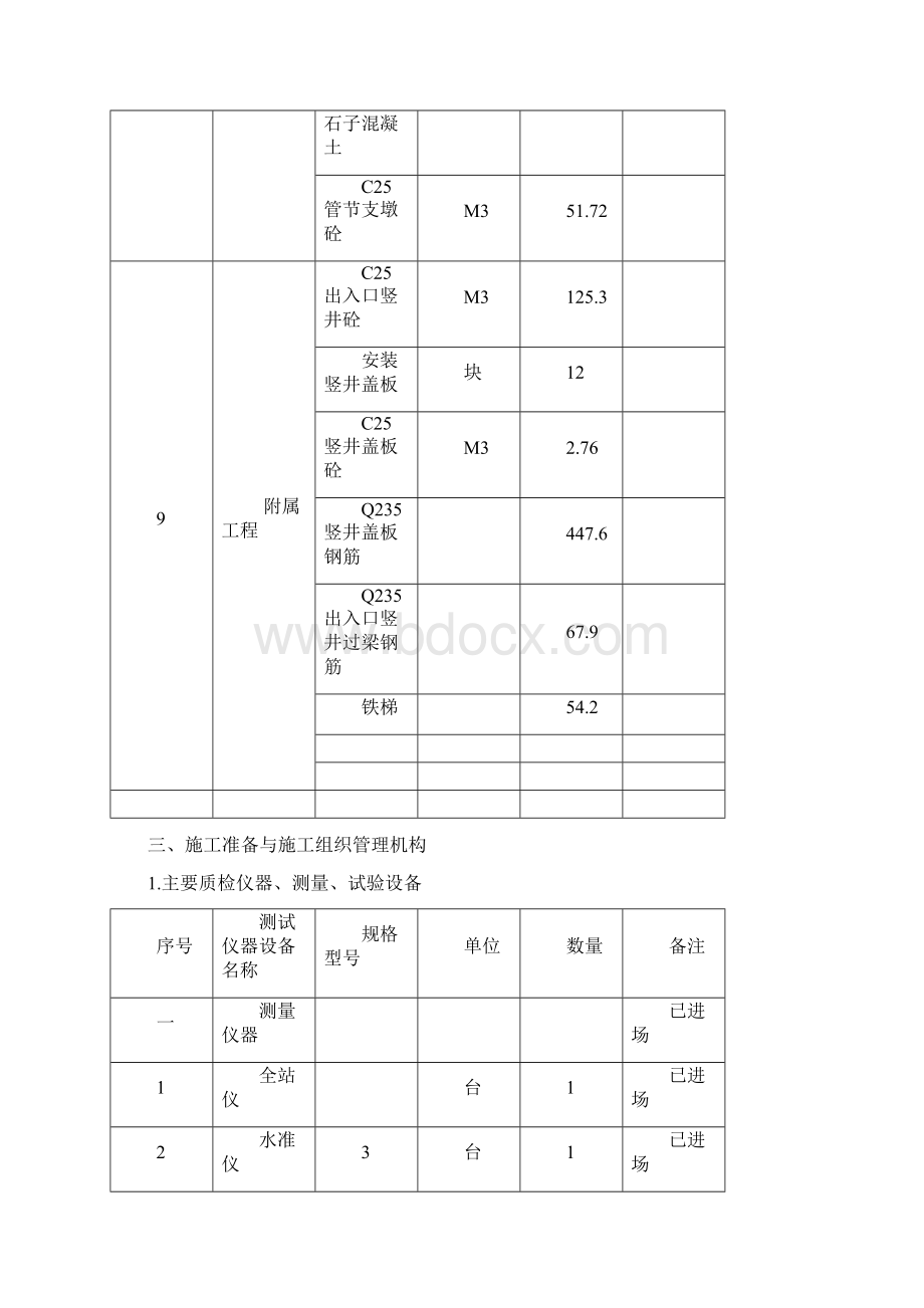 框架涵工程施工组织设计Word下载.docx_第3页