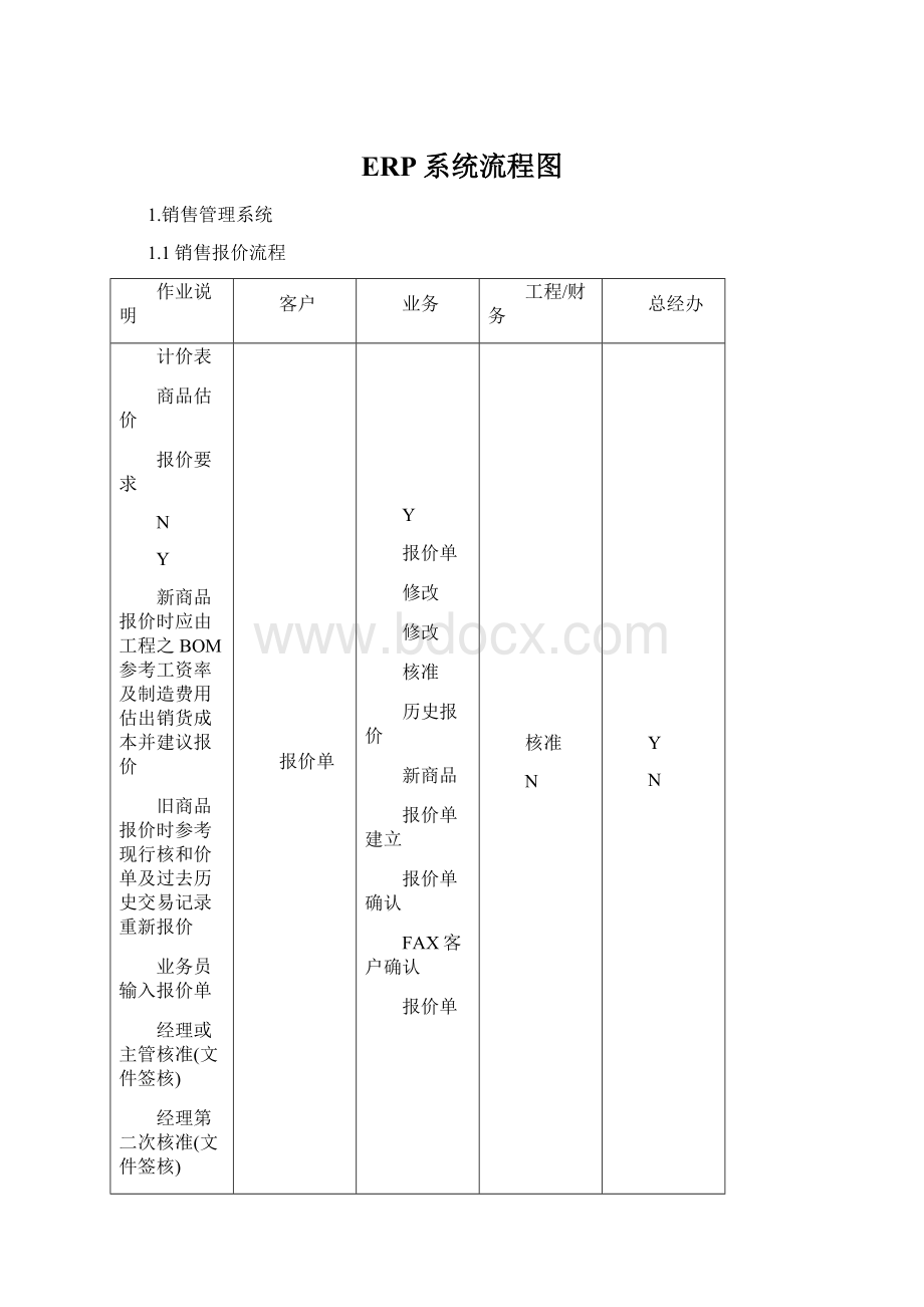 ERP系统流程图.docx