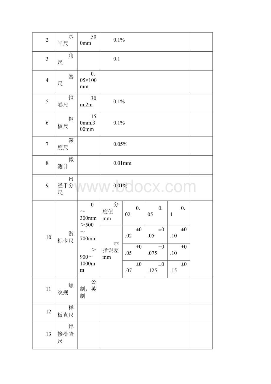 SY4205仪表检验批表格Word文档下载推荐.docx_第2页