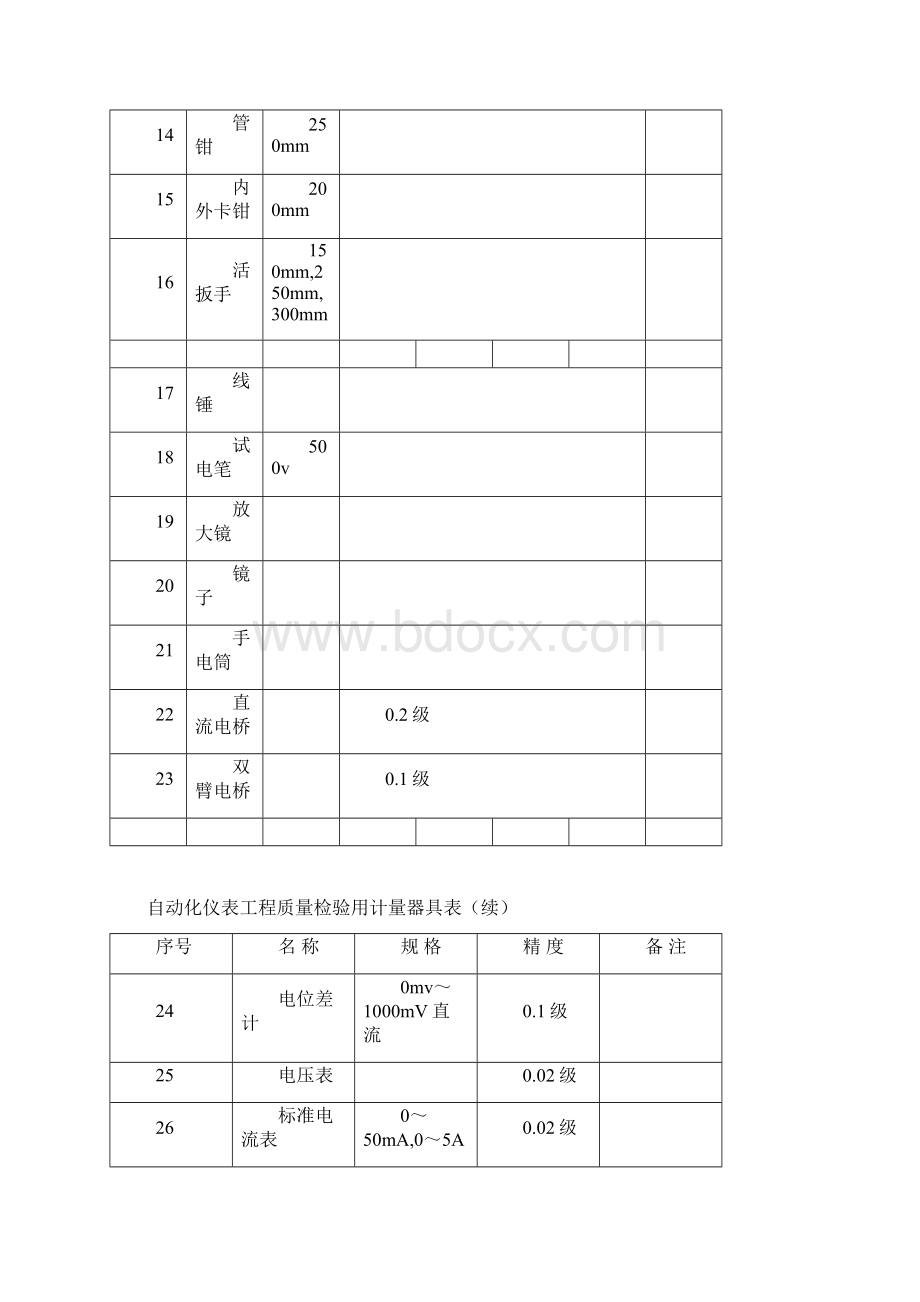 SY4205仪表检验批表格Word文档下载推荐.docx_第3页