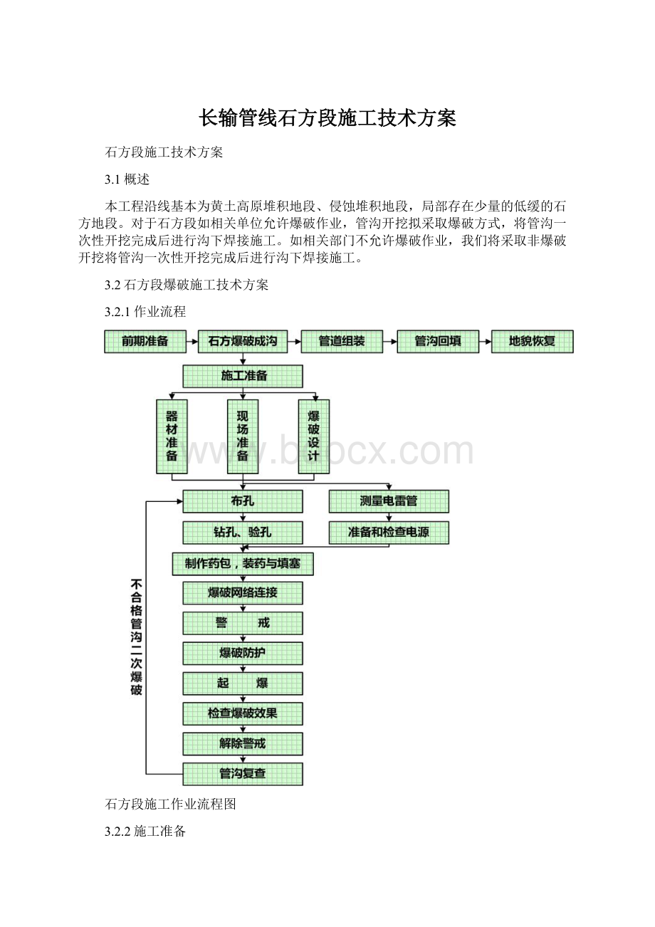 长输管线石方段施工技术方案Word文档下载推荐.docx