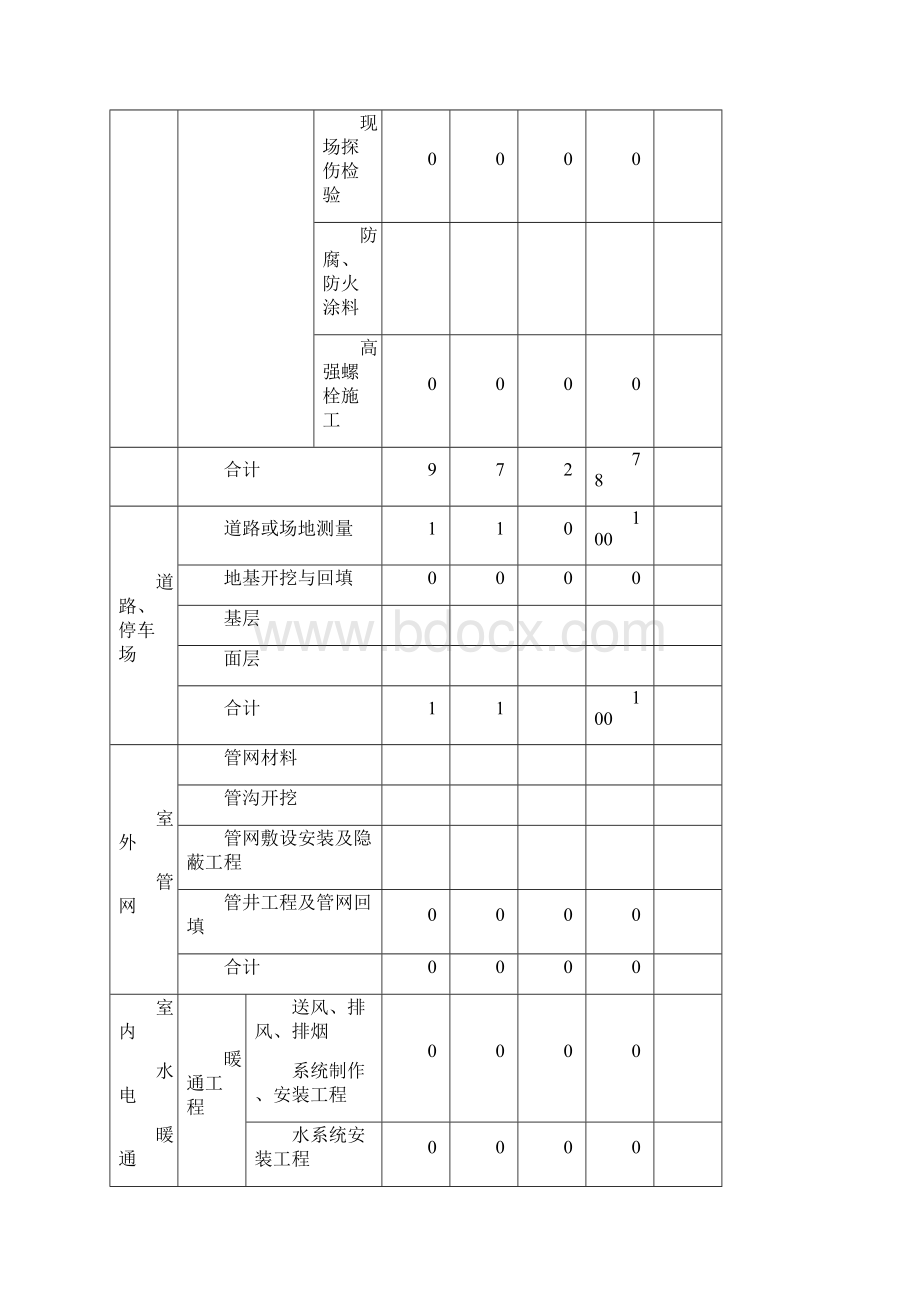 宁波第30周质量监督周报.docx_第3页