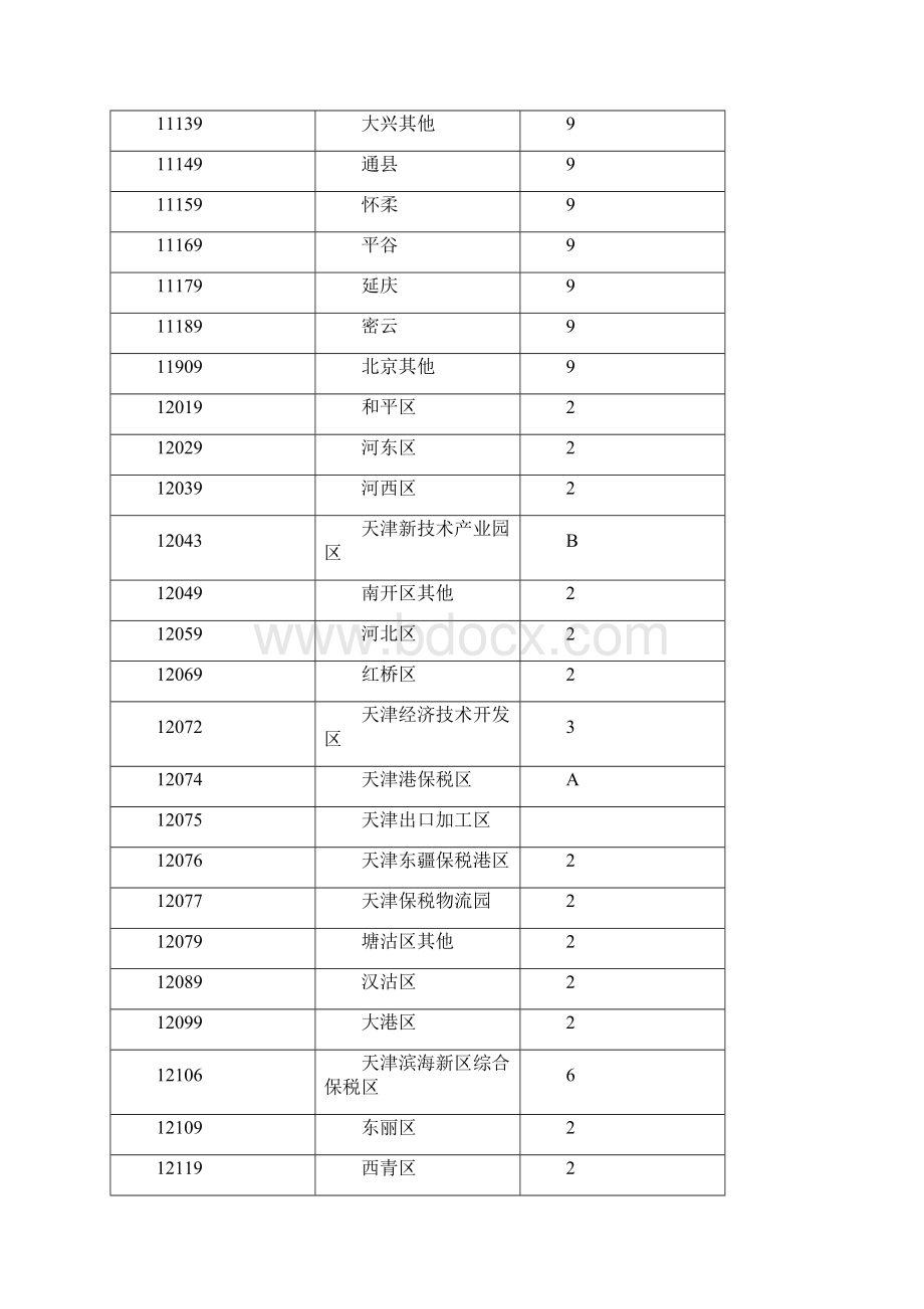 国内地区代码表Word格式.docx_第2页