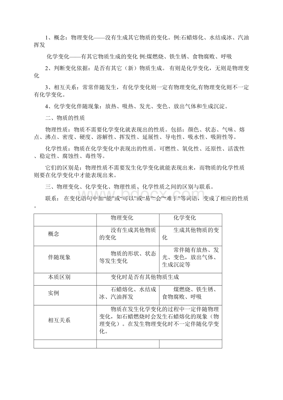 新人教版九年级化学上册各单元知识总结Word格式.docx_第2页