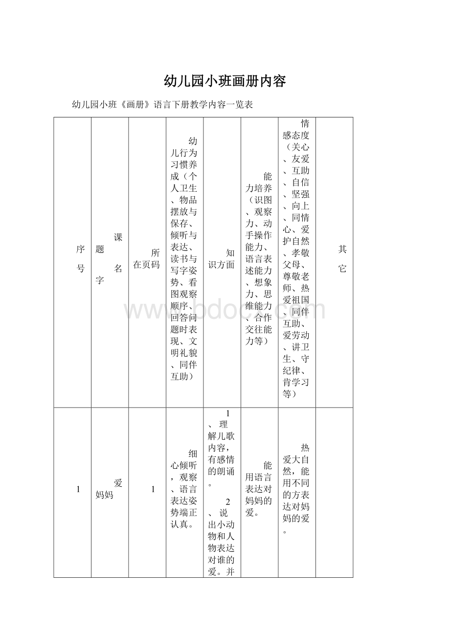 幼儿园小班画册内容文档格式.docx_第1页