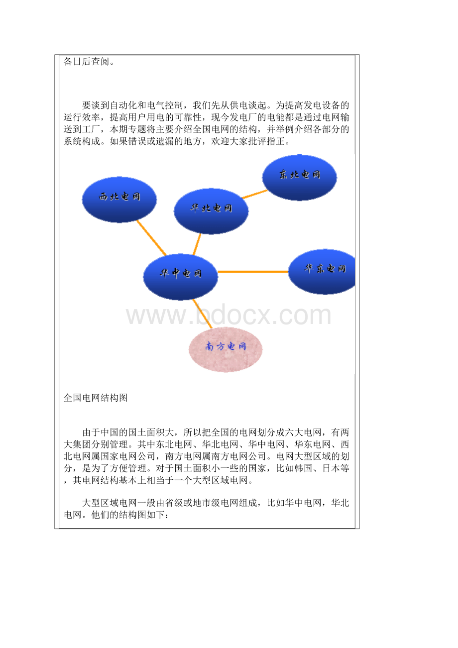 中国电网结构及概况.docx_第2页