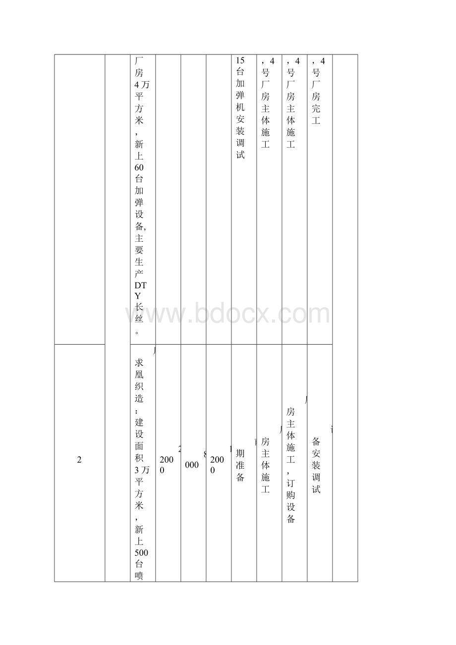 中共泗阳县委办公室文件.docx_第3页