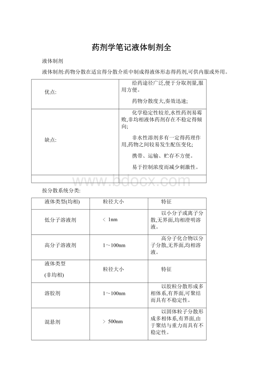 药剂学笔记液体制剂全Word文档格式.docx_第1页