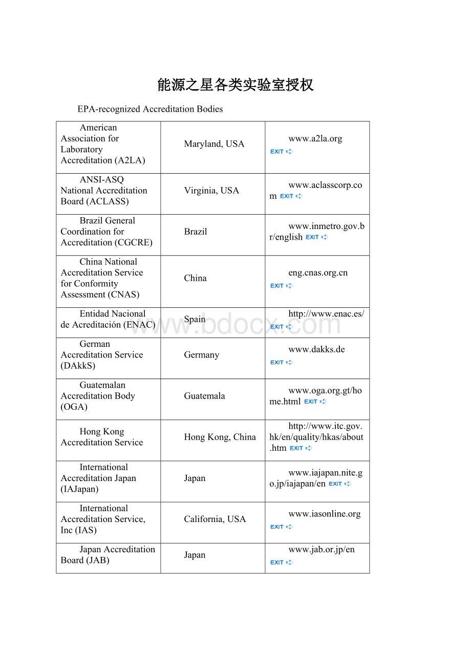 能源之星各类实验室授权.docx_第1页