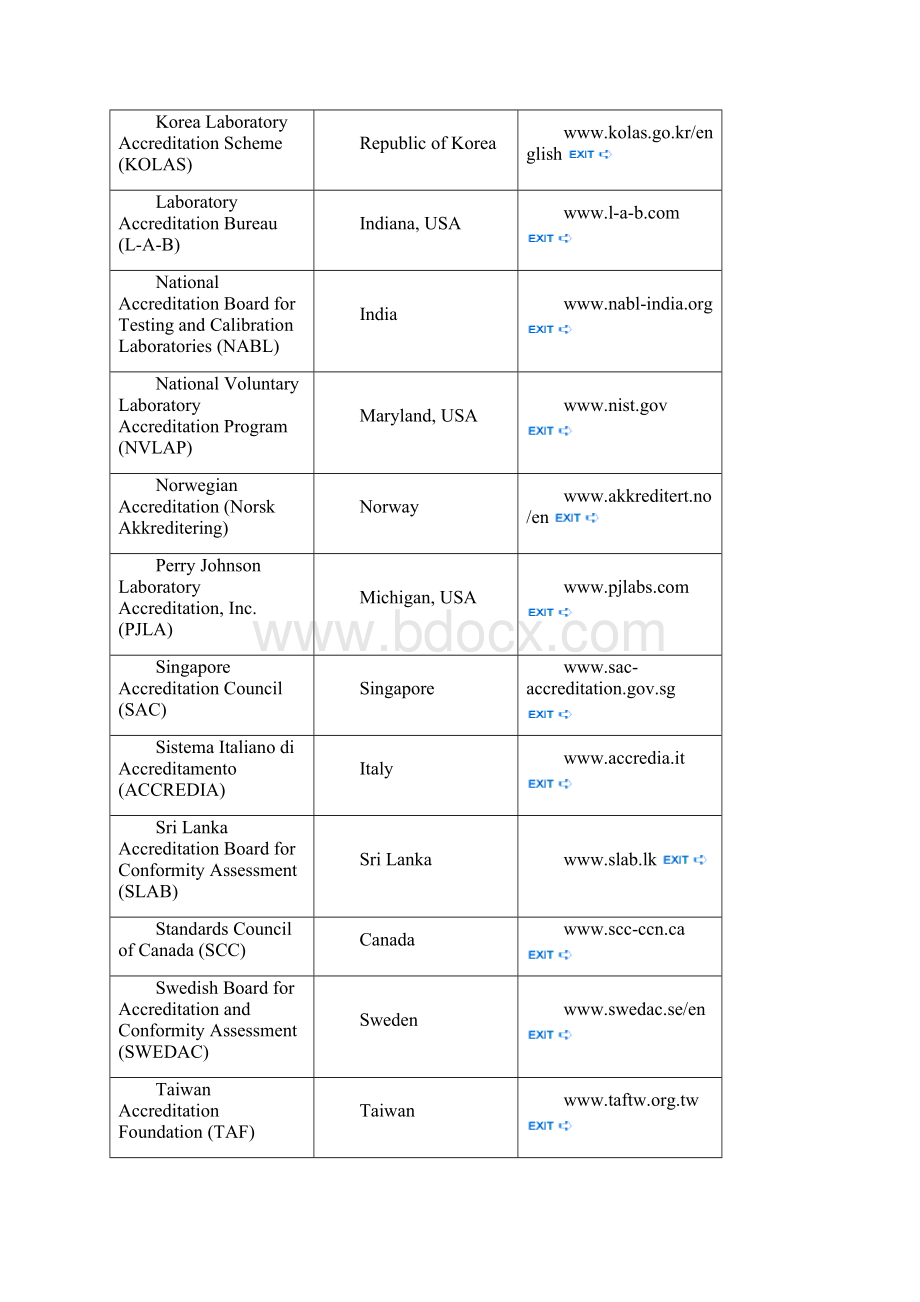 能源之星各类实验室授权.docx_第2页