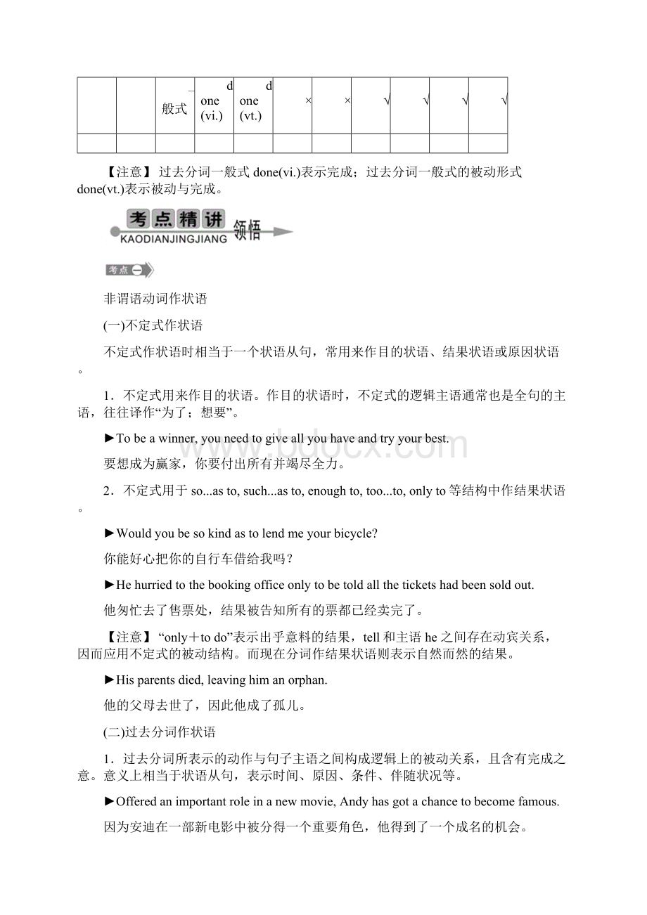 高考英语语法非谓语动词讲解练习含答案Word下载.docx_第2页