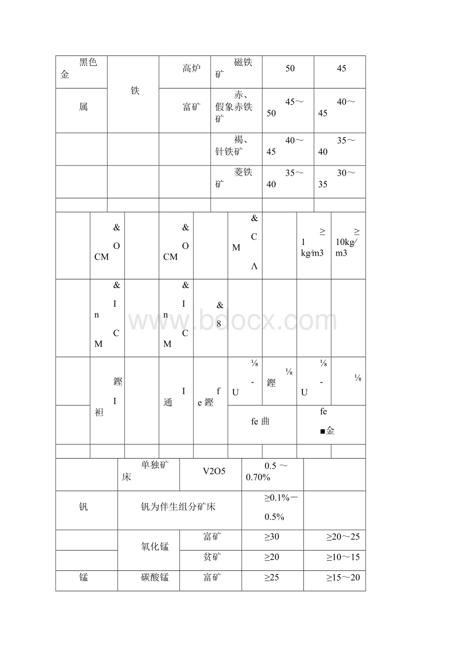 边界品位及工业品位的关系Word文档格式.docx_第3页