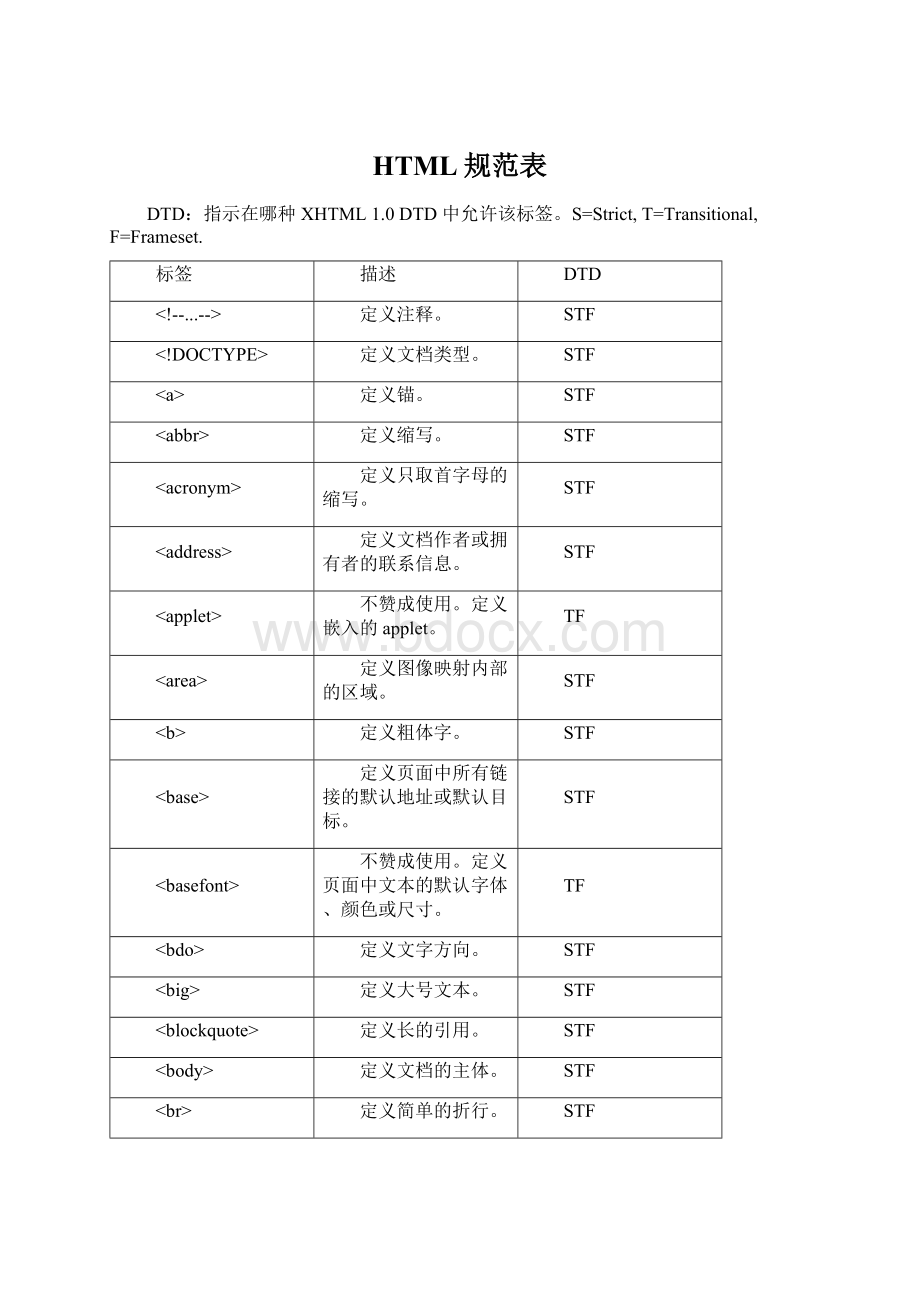 HTML规范表Word文档下载推荐.docx_第1页