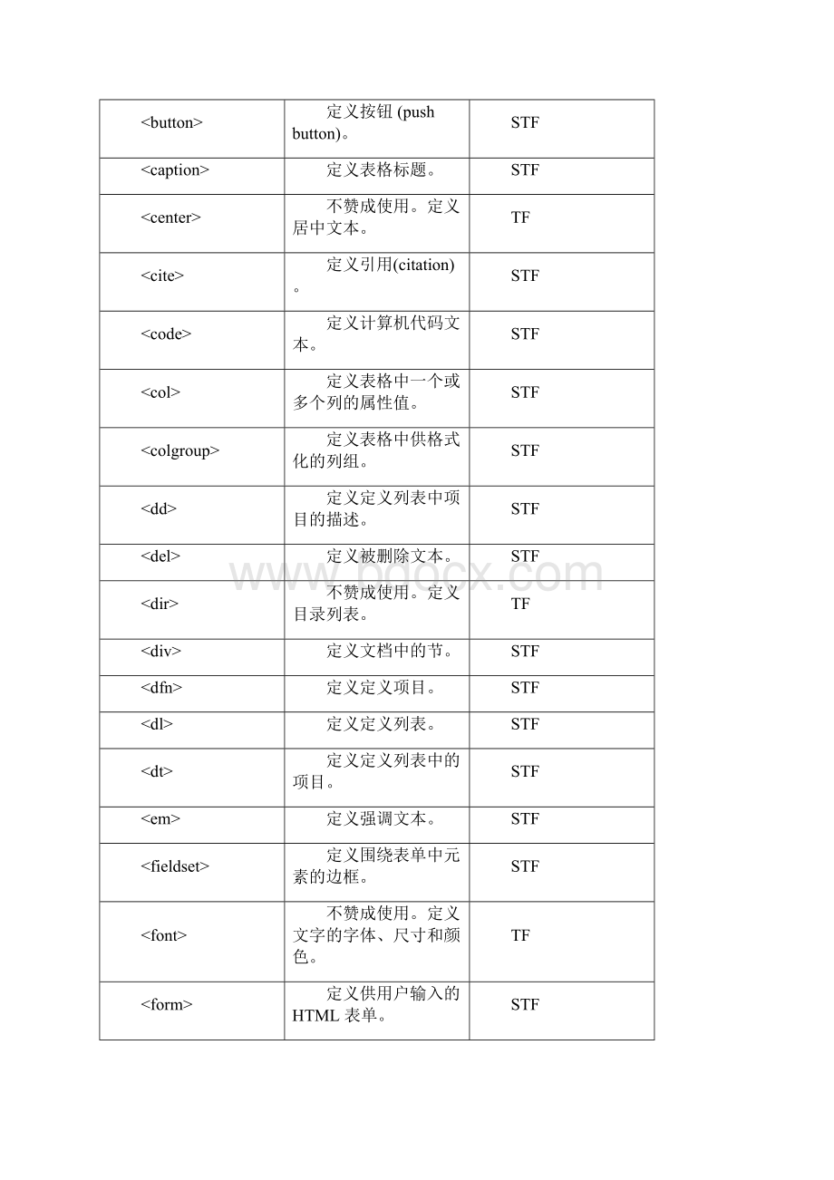 HTML规范表Word文档下载推荐.docx_第2页