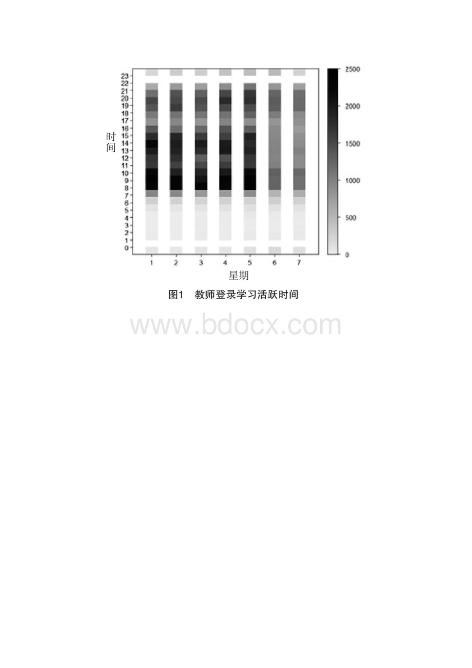 学习分析技术支持下的教师在线学习行为特征分析.docx_第2页