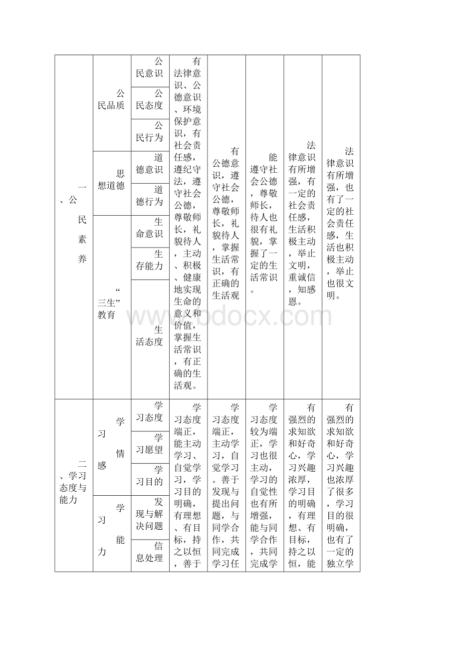 高中学生成长记录手册.docx_第3页