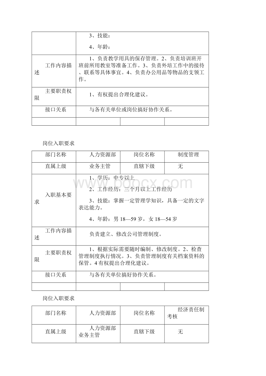 人力资源部岗位入职要求Word格式文档下载.docx_第2页