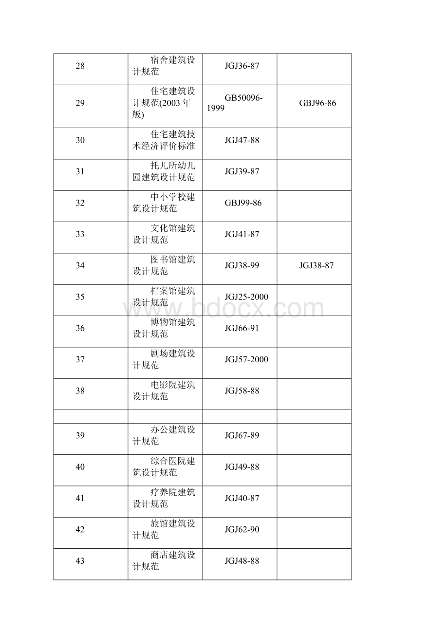 建筑设计规范大全.docx_第3页