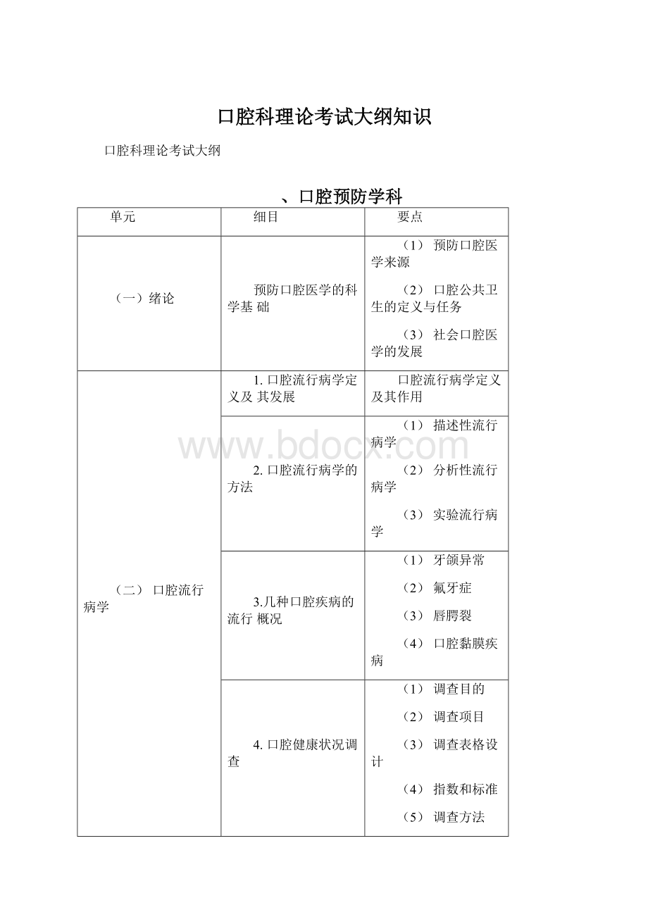 口腔科理论考试大纲知识.docx_第1页