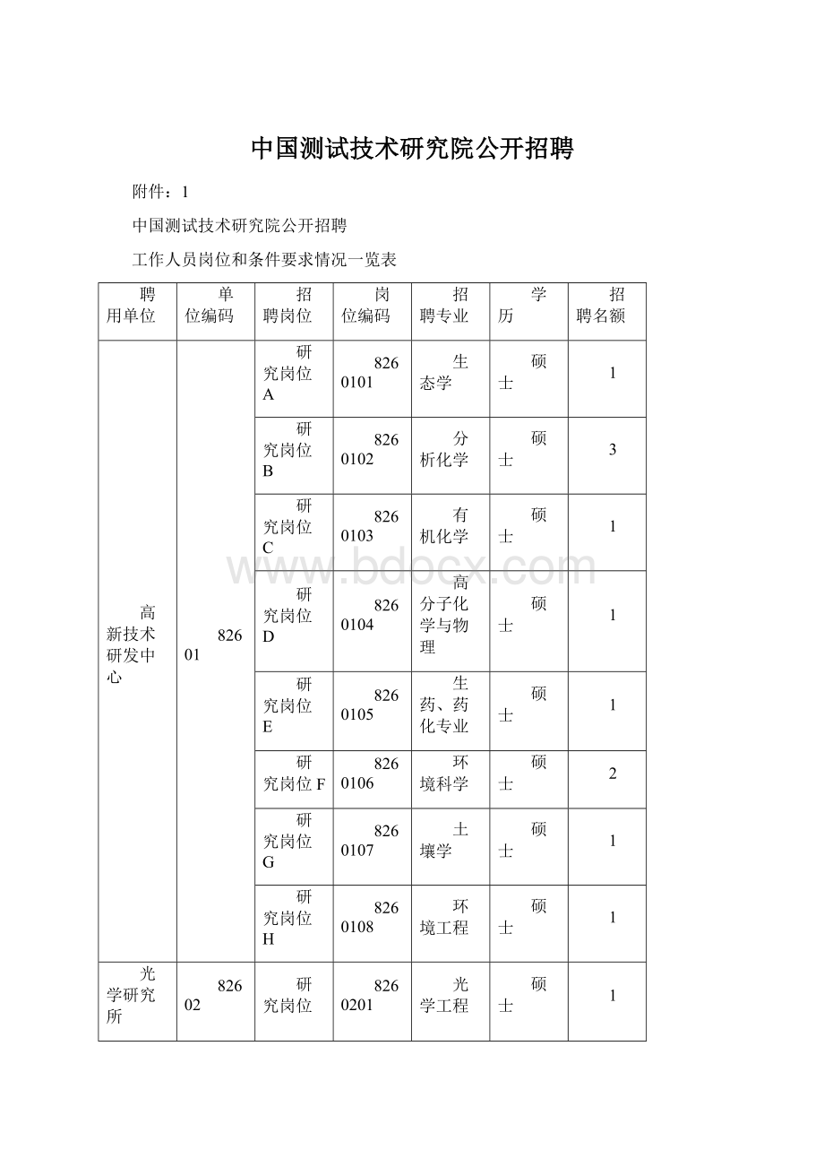 中国测试技术研究院公开招聘Word文档格式.docx