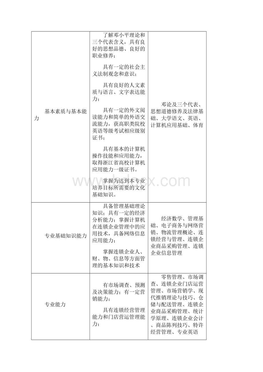 连锁经营管理专业培训资料9页.docx_第3页