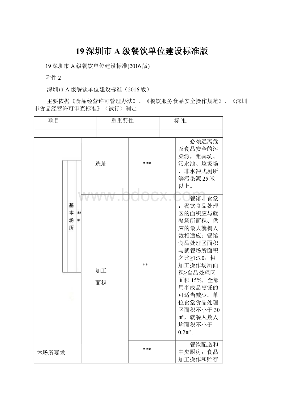 19深圳市A级餐饮单位建设标准版.docx_第1页