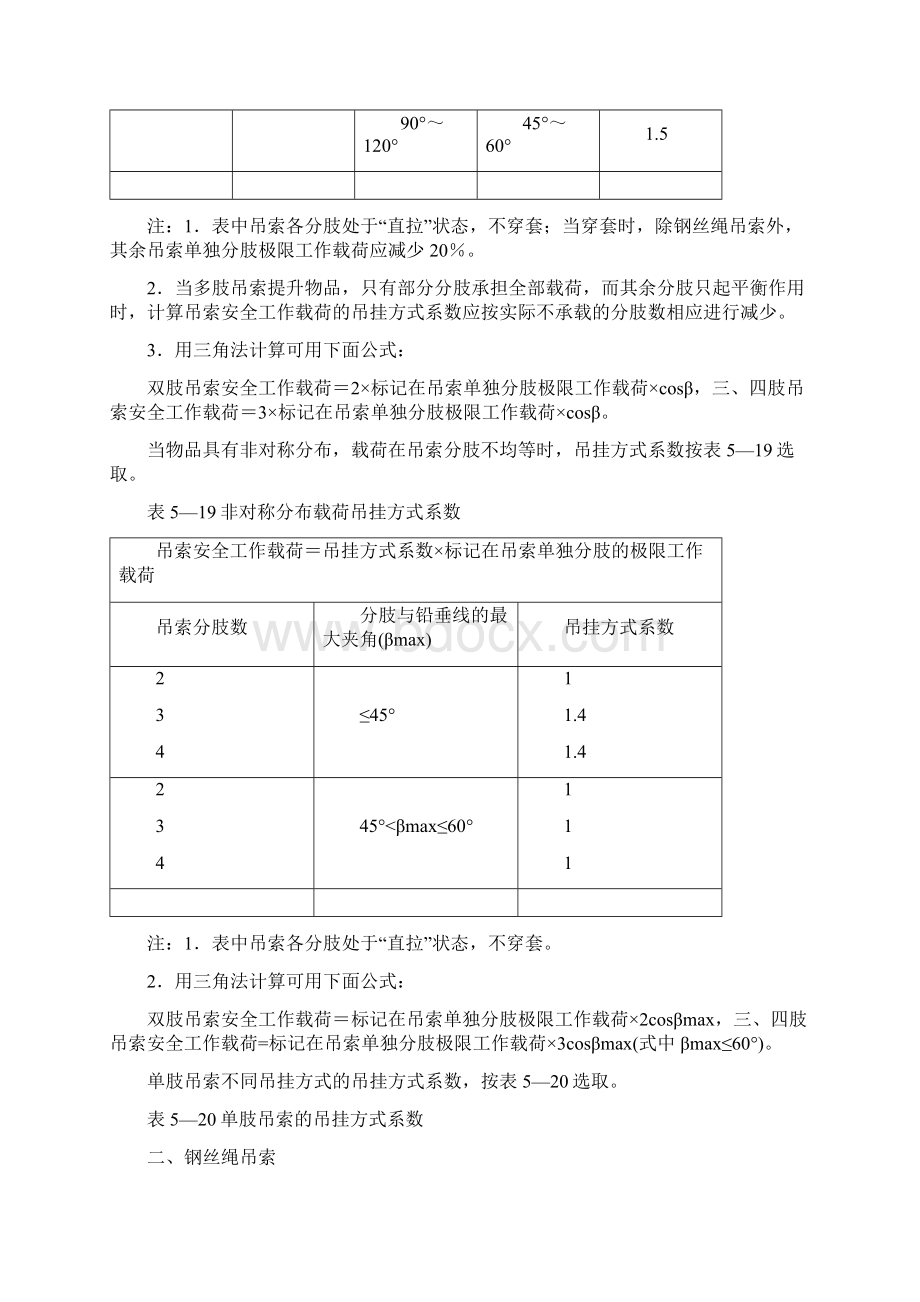 常用索具吊具常识及报废标准1125Word下载.docx_第2页