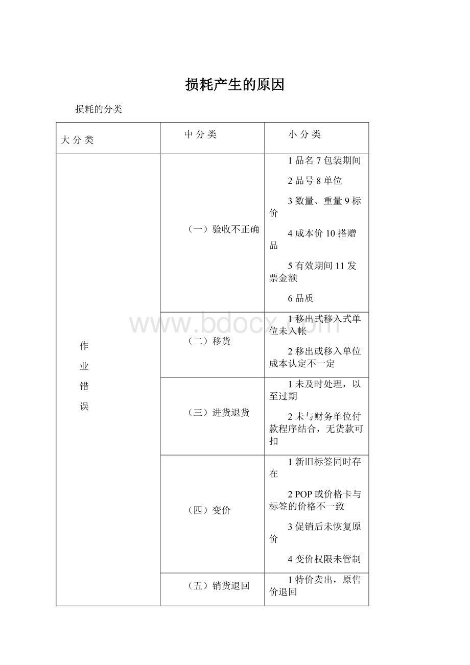 损耗产生的原因Word文档格式.docx_第1页